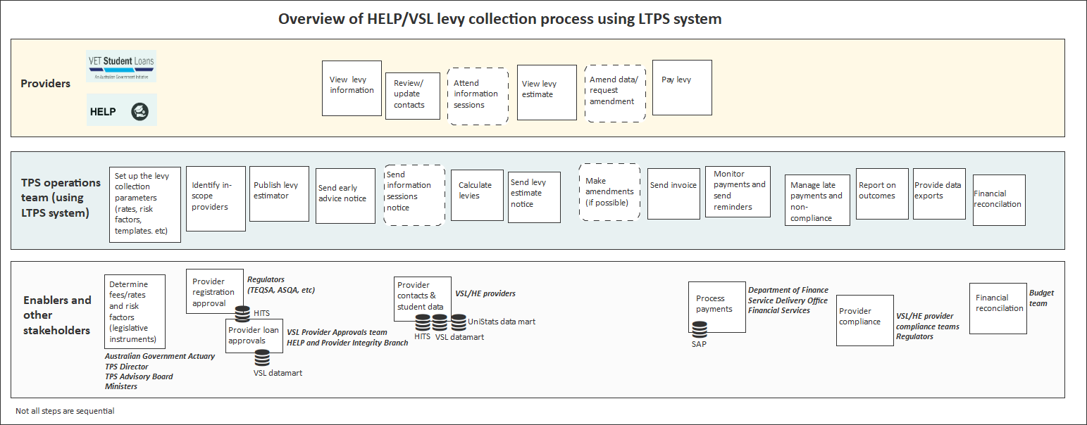 System overview